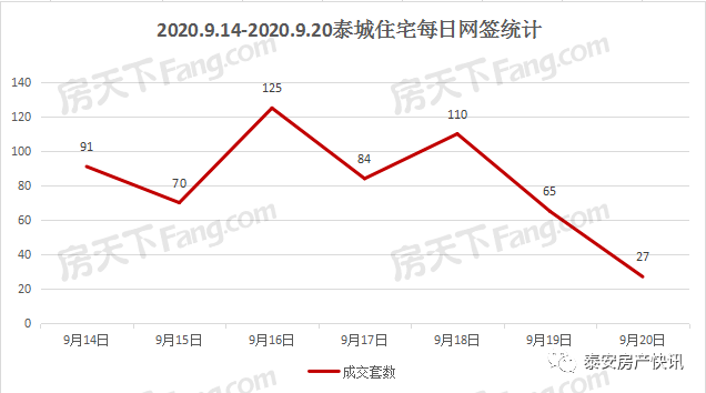 泰安肥城gdp2020_至尊之都泰安的2020年一季度GDP出炉,在山东省排名第几(3)