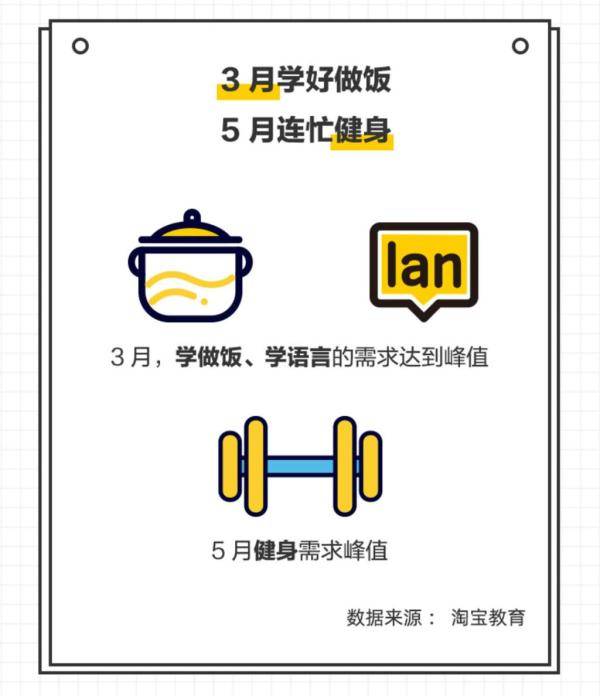 考试|95后爱“啃课”85后爱“啃书” 今年还有100天70多场考试将至