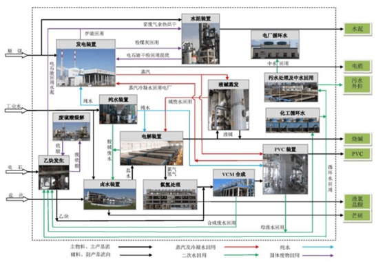 榆林|北元集团：榆林骄傲 聚氯乙烯、烧碱行业龙头