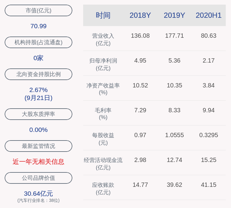 先生|一汽富维：监事会主席李森辞职