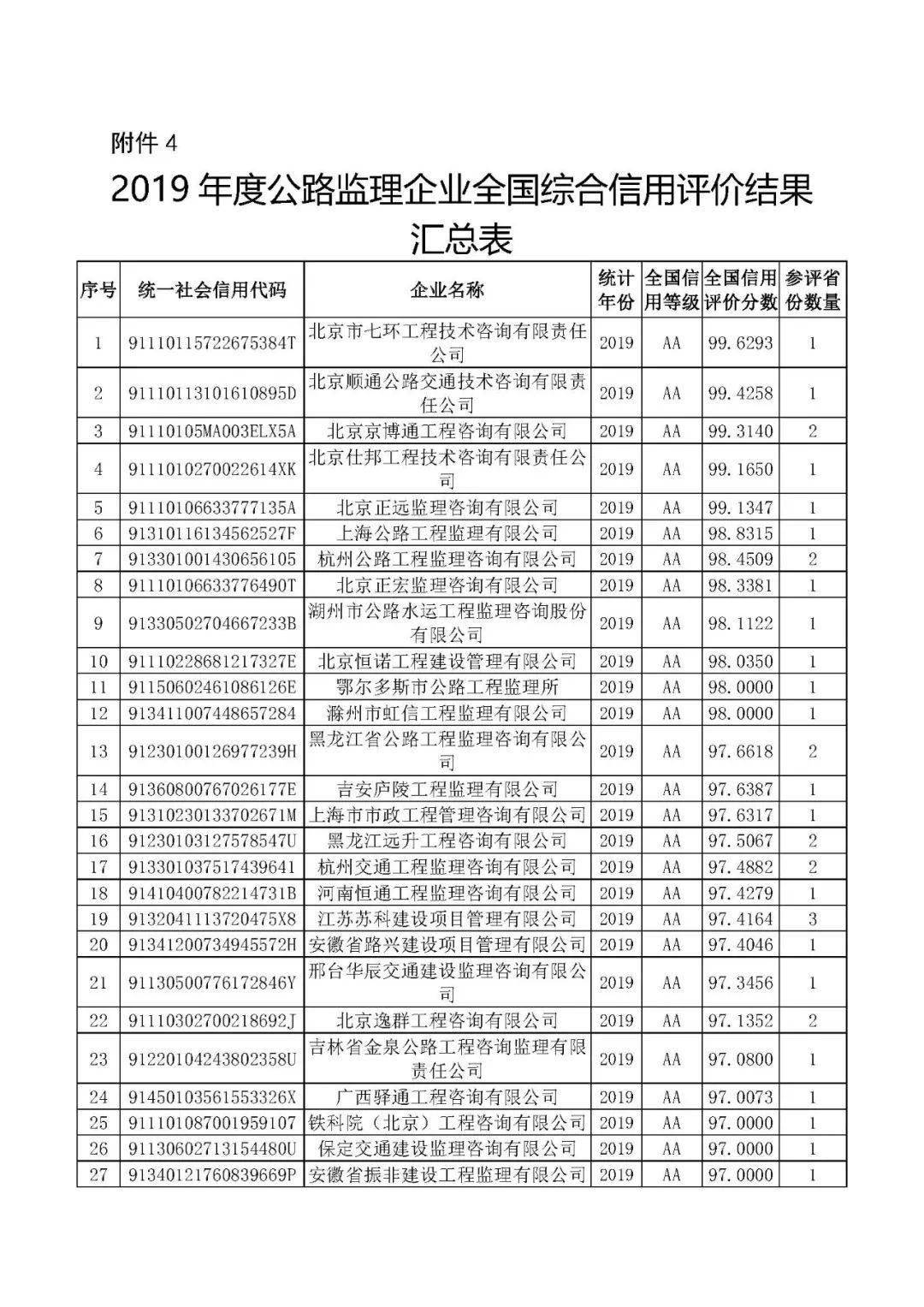 全国监理公司排名_监理公司公章图片(2)