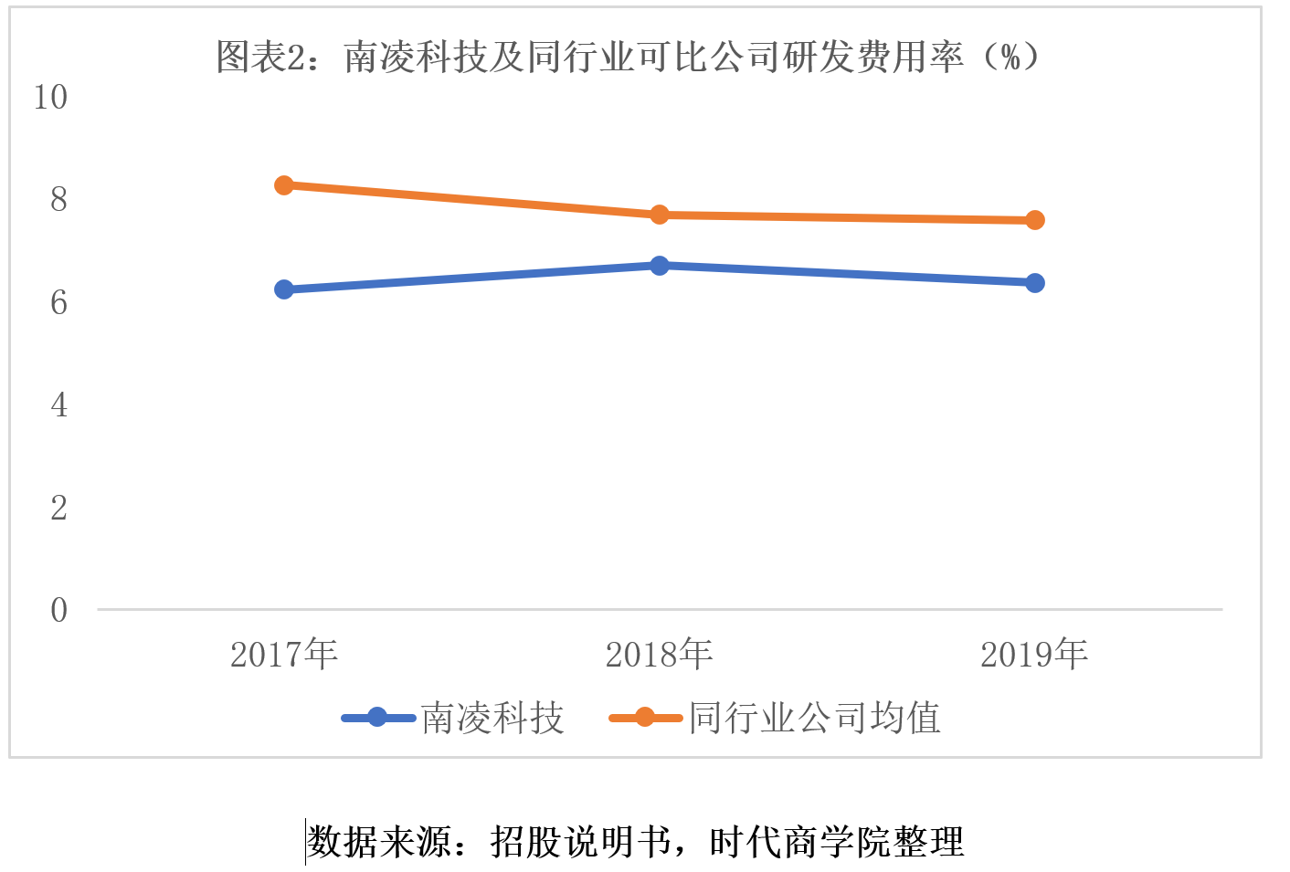 南凌|南凌科技多处租赁房产未取得房产证，研发投入不及同行