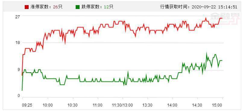 涨停复盘:医疗股逆市走强 双良节能五连板 三代半导仍