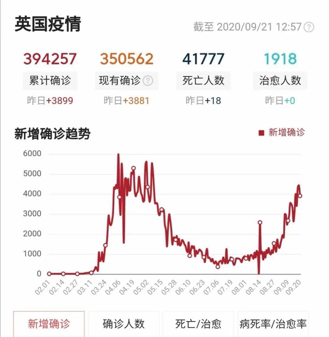 西班牙疫情全国人口_西班牙疫情图片
