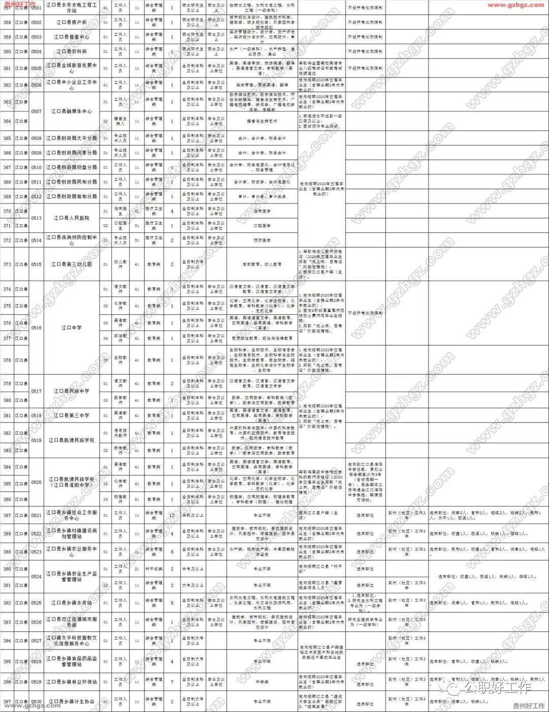 铜仁人口2020常住人口_铜仁职业技术学院