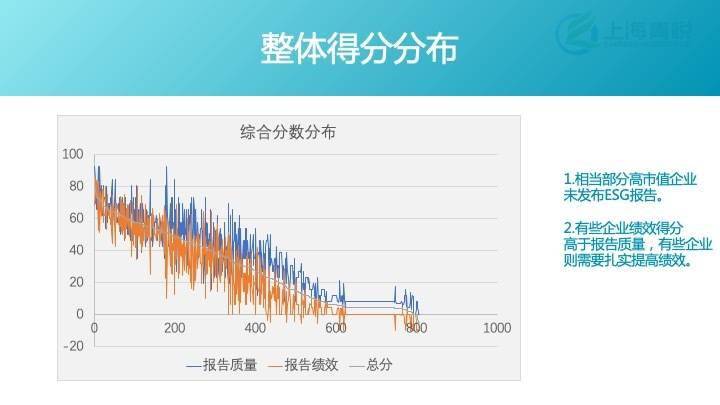 信息披露|中国上市公司ESG信息披露评价2020:部分高市值企业未发布ESG报告气候变化应对普遍不足