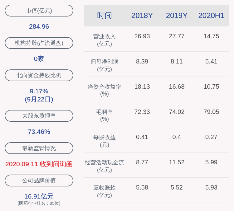 集团|通化东宝：控股股东东宝集团解质押4558万股及质押5000万股，累计质押率96.94%