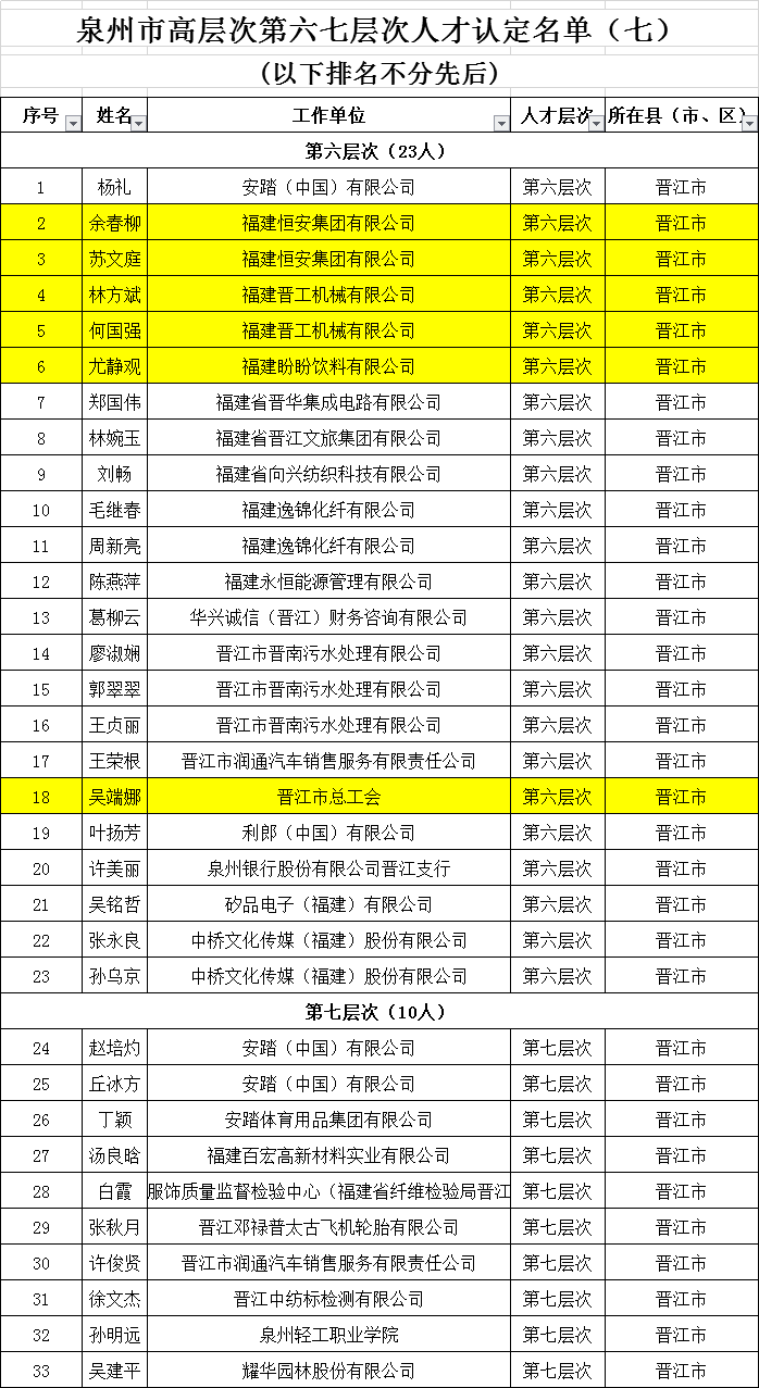 理解力的六个层次 07f75c4b574e4574af77bf34b0c80887.png