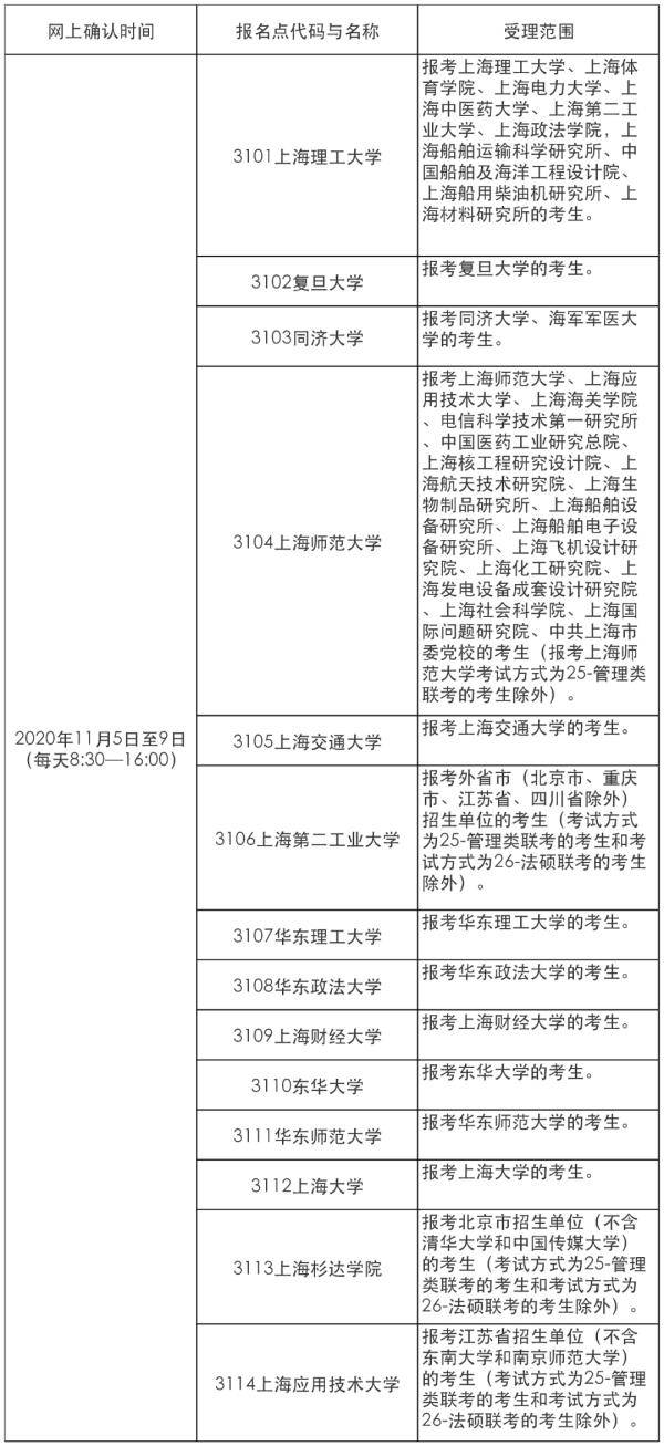 教育|【教育】上海公布2021年考研报名安排等事项！明天开始预报名