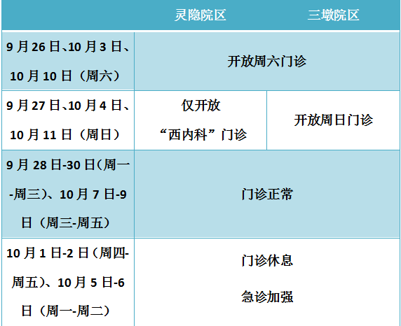 浙江医院2020年 10月12日起,门诊恢复正常 备注 周六门诊 灵隐院区