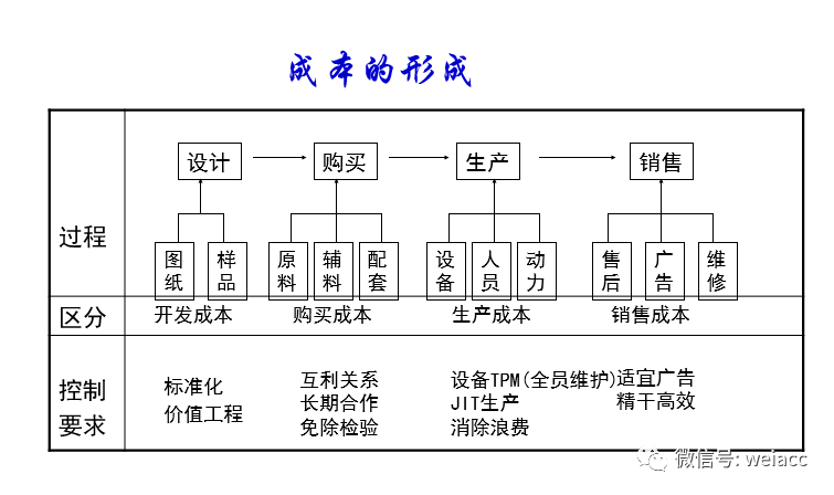 “雷火电竞在线登录官网”
成本控制内部培训资料（PPT(图3)