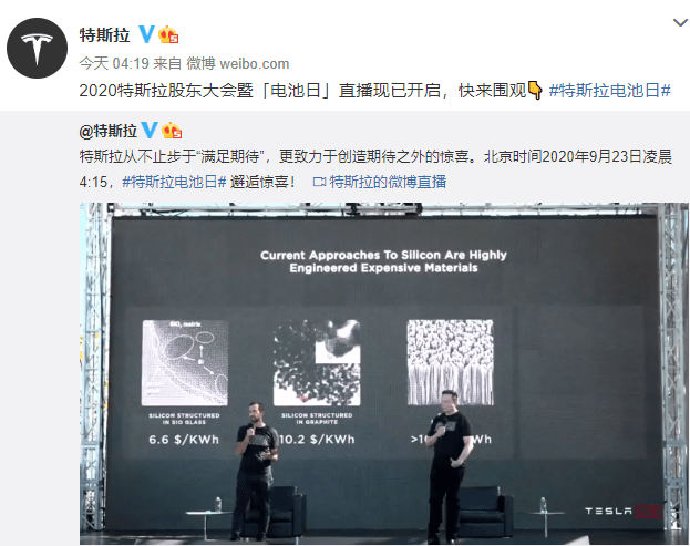 特斯拉|马斯克曝电池重大突破！特斯拉电池日活动，对A股市场有何影响？