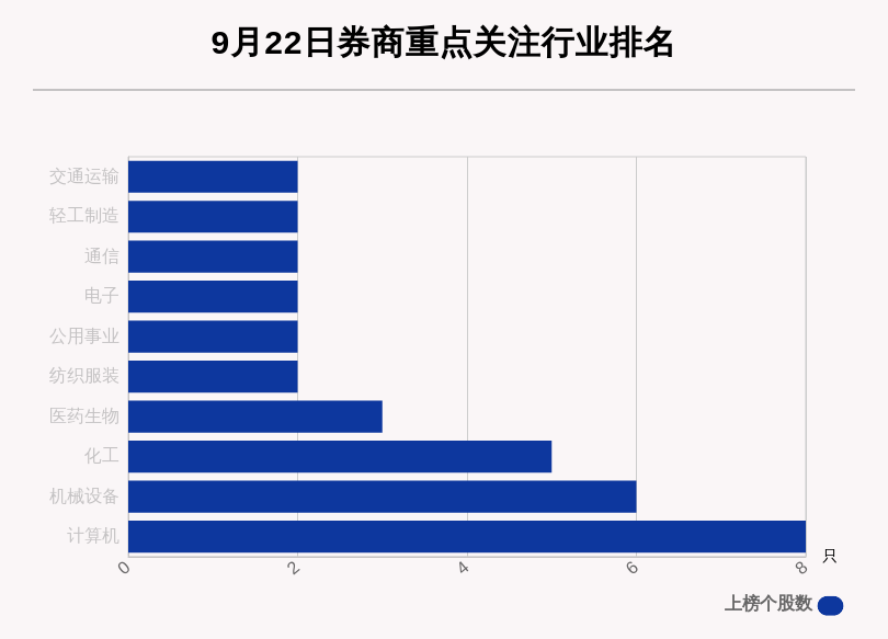 股数|9月22日43只个股获券商关注，长海股份目标涨幅达54.32%