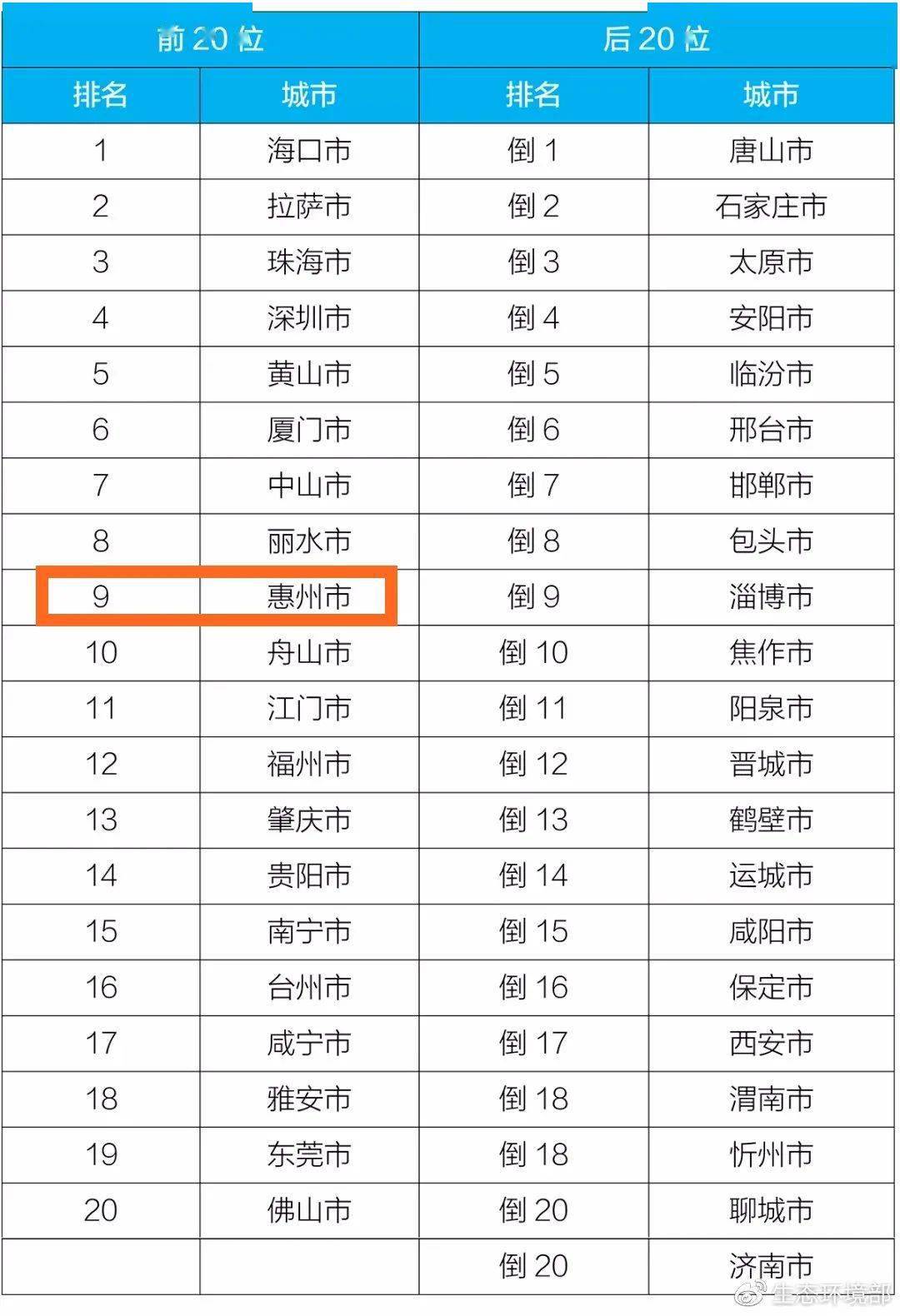 售房不再纳入国家Gdp(3)