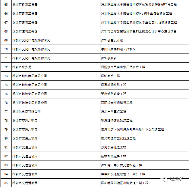 2020上半年南山区gdp_2020欧盟上半年gdp(3)