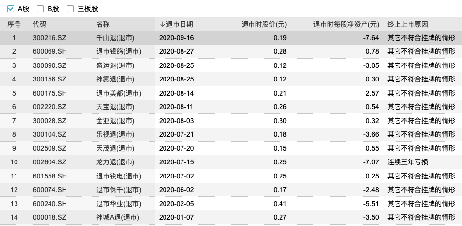 退市|29股有望脱离退市泥沼，但这届ST公司保壳“有点难”