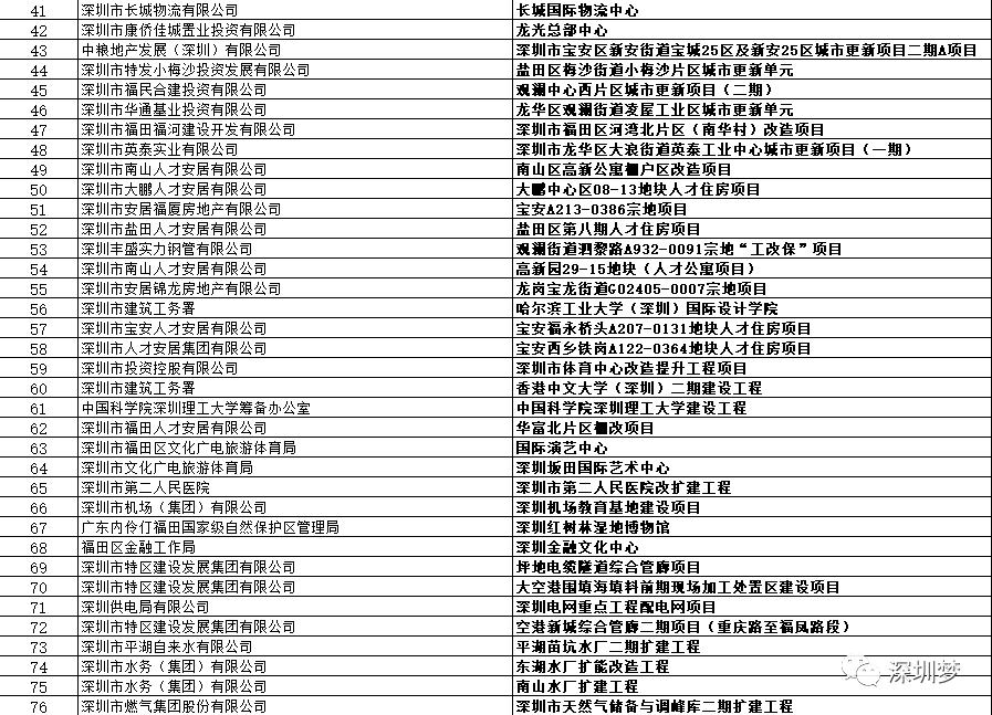 深圳2020上半年gdp