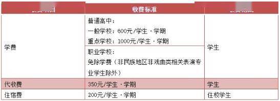 2020年杭州民办大学_最新!杭州2020学年公办学校教育收费标准公布!