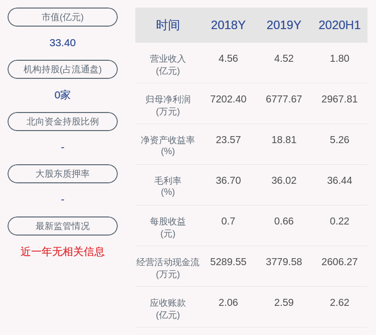 占其|浙江力诺：股东吴平质押110万股