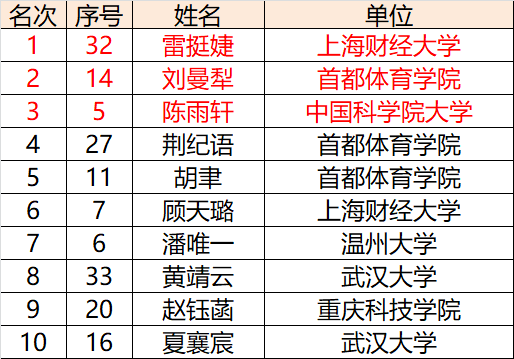 到2O20年我国体育人口多少_我国农民人口有多少(2)