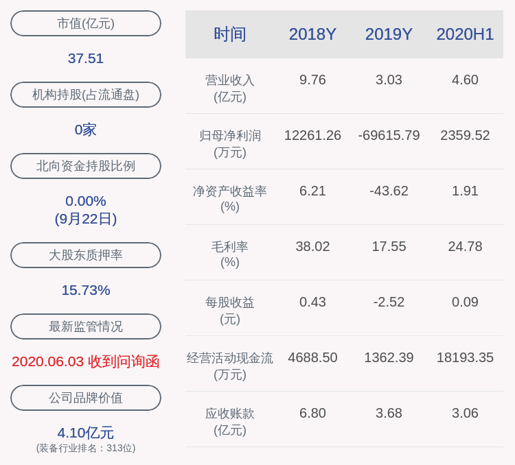 持股|智云股份：持股5%以上股东师利全解除质押335万股