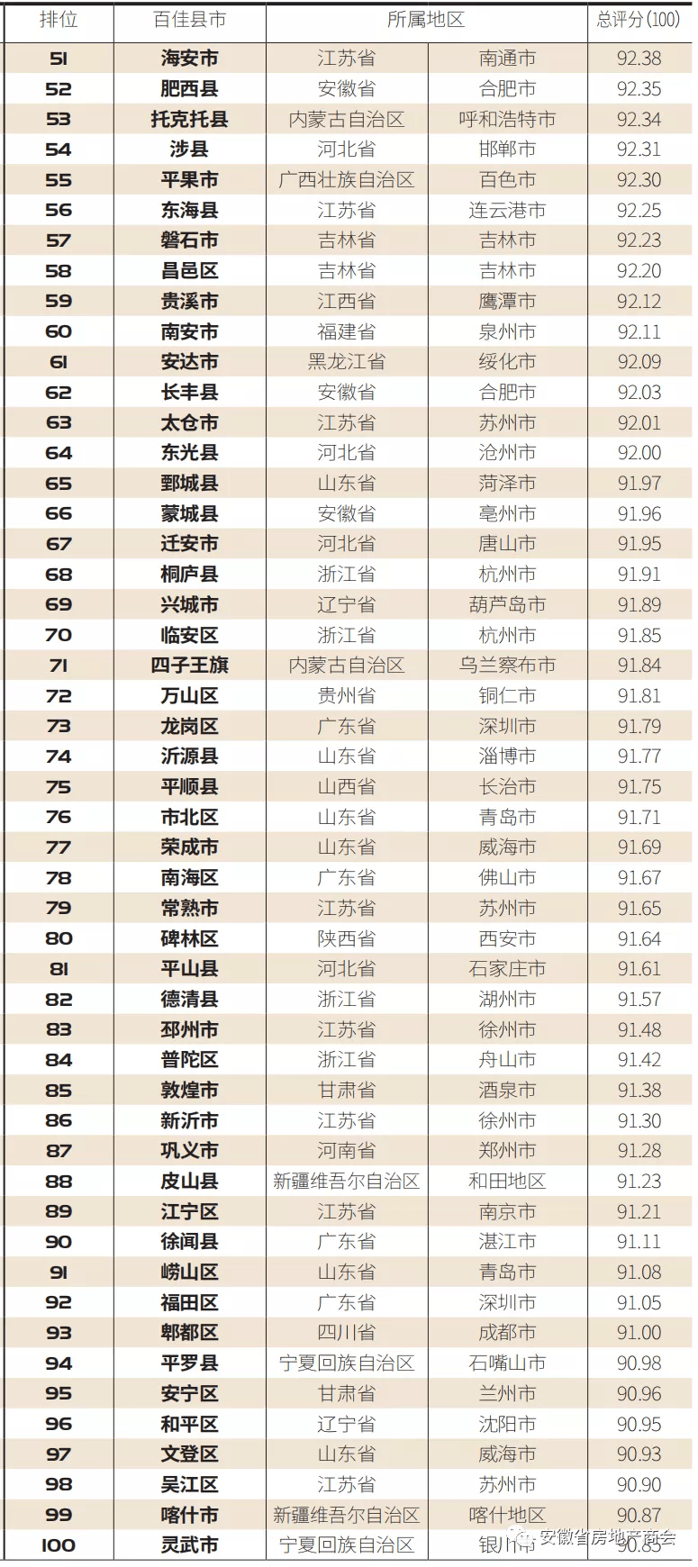 2020中国哪几个城市g_键盘分为哪几个区图解