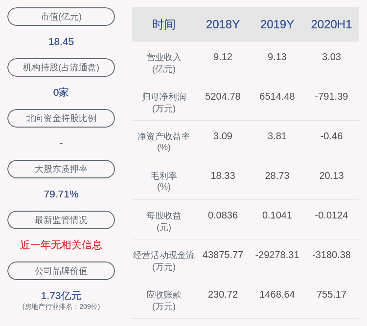 公司|粤宏远Ａ：控股股东宏远集团解质押10万股，质押率降为79%