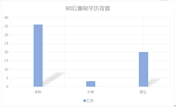 上市公司|2020年A股90后董秘大扫描，任人唯亲还是任人唯贤？