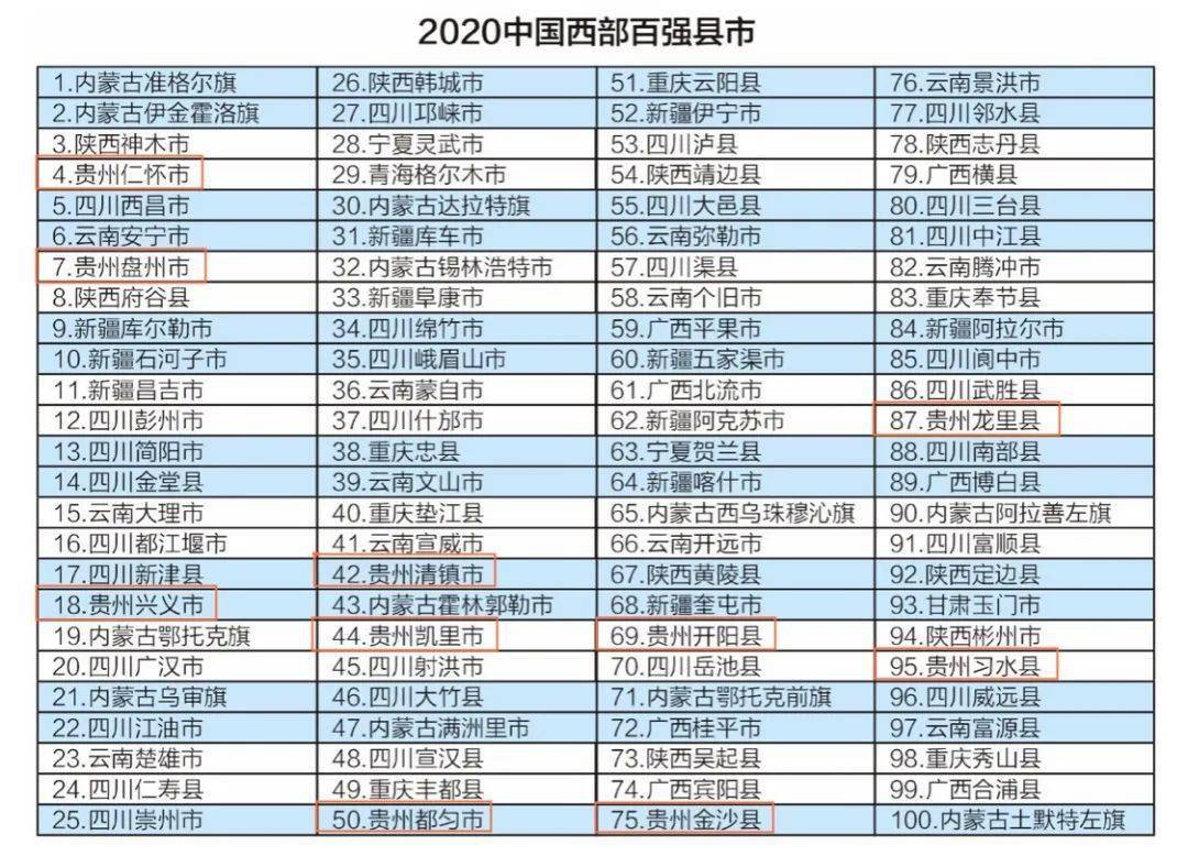 2020年贵州城市综合_贵州两地荣登2020中国最安全城市排行榜