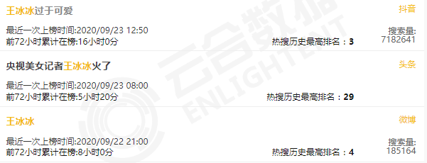 美女|刷屏！一美女记者火了！网友：爱上看新闻