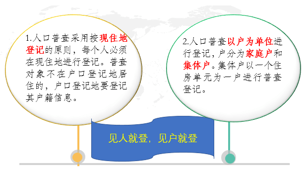 根据第七次人口普查方案由什么住户填报(3)