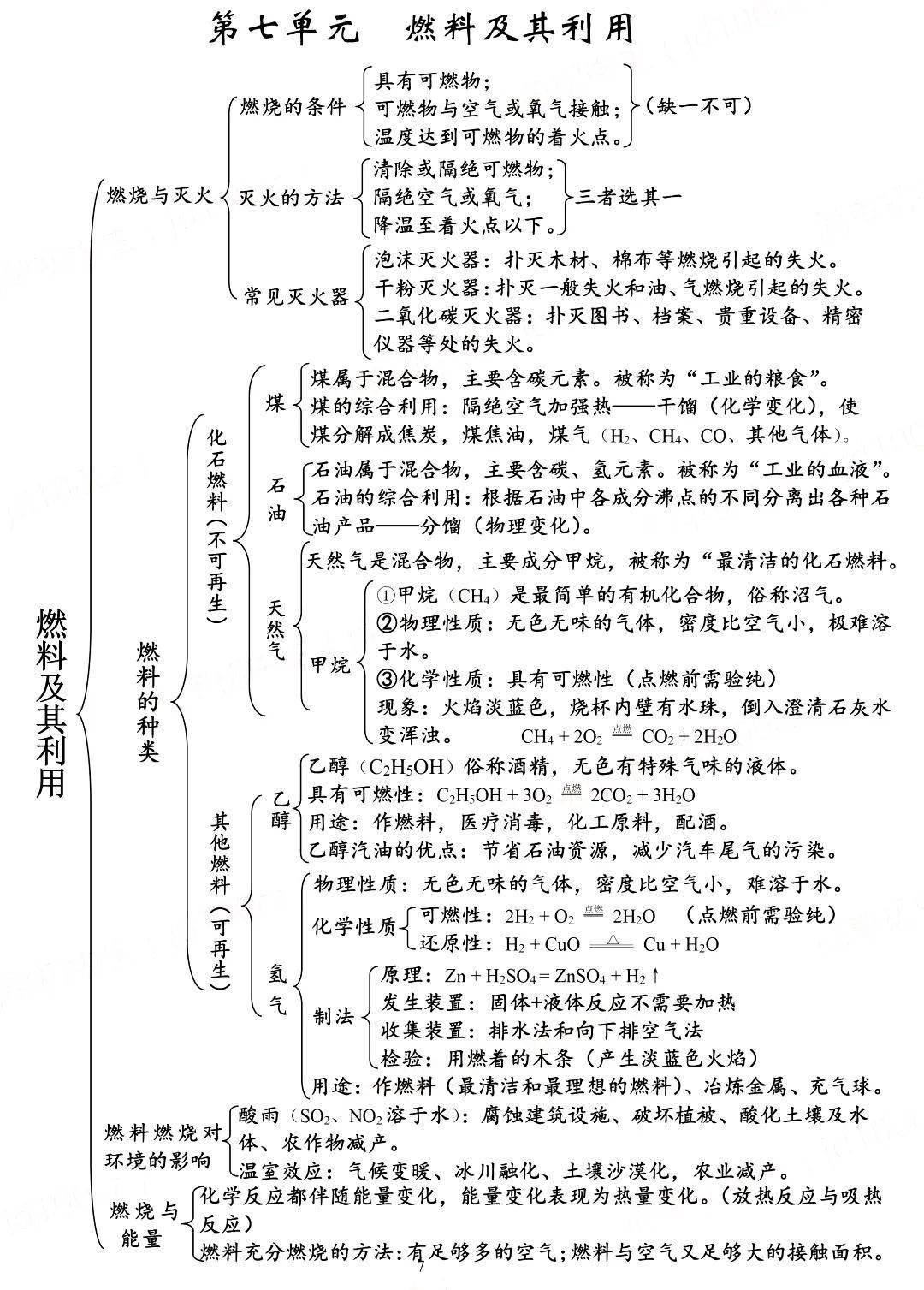 初中化学需要掌握的思维导图(精讲版)