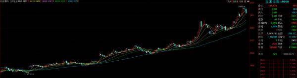 需求|3个月上涨30%！蛋价何时能“蛋定”？