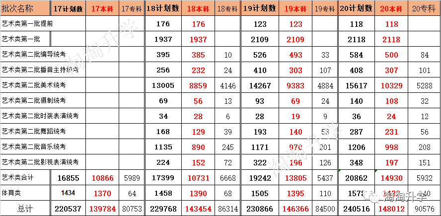 2020浙江高考排名3800-资讯搜索_2020浙江高考成绩及分数线公布(2)