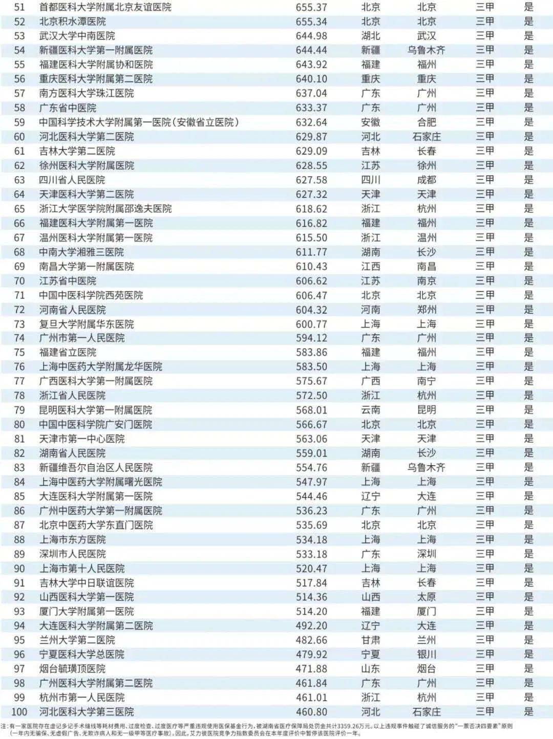 排名榜图片_世界胸最大的人排名榜(3)
