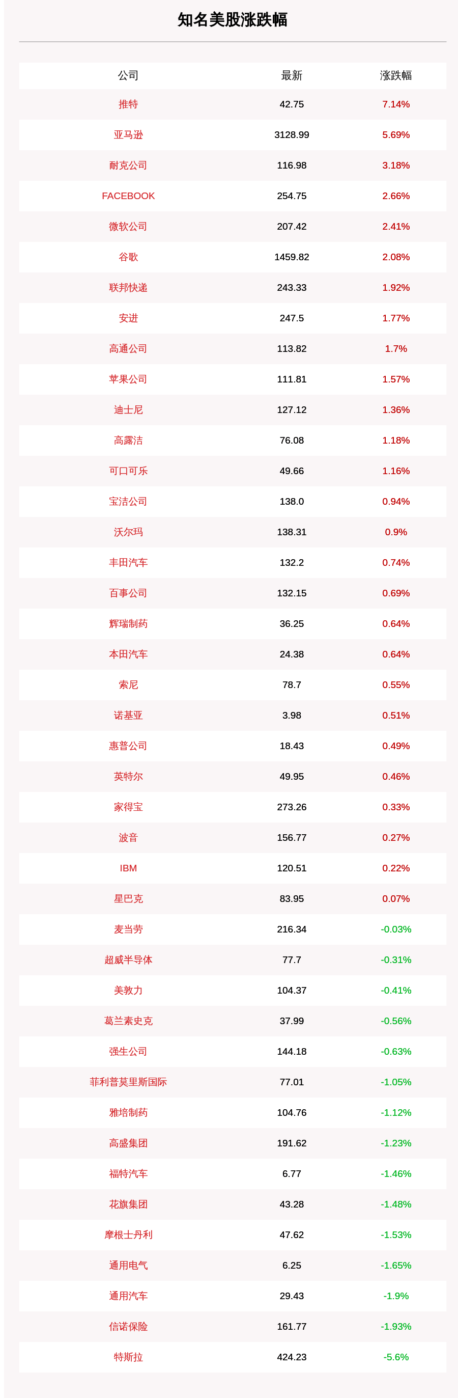 收盘|9月23日知名美股收盘情况一览：特斯拉跌逾5%