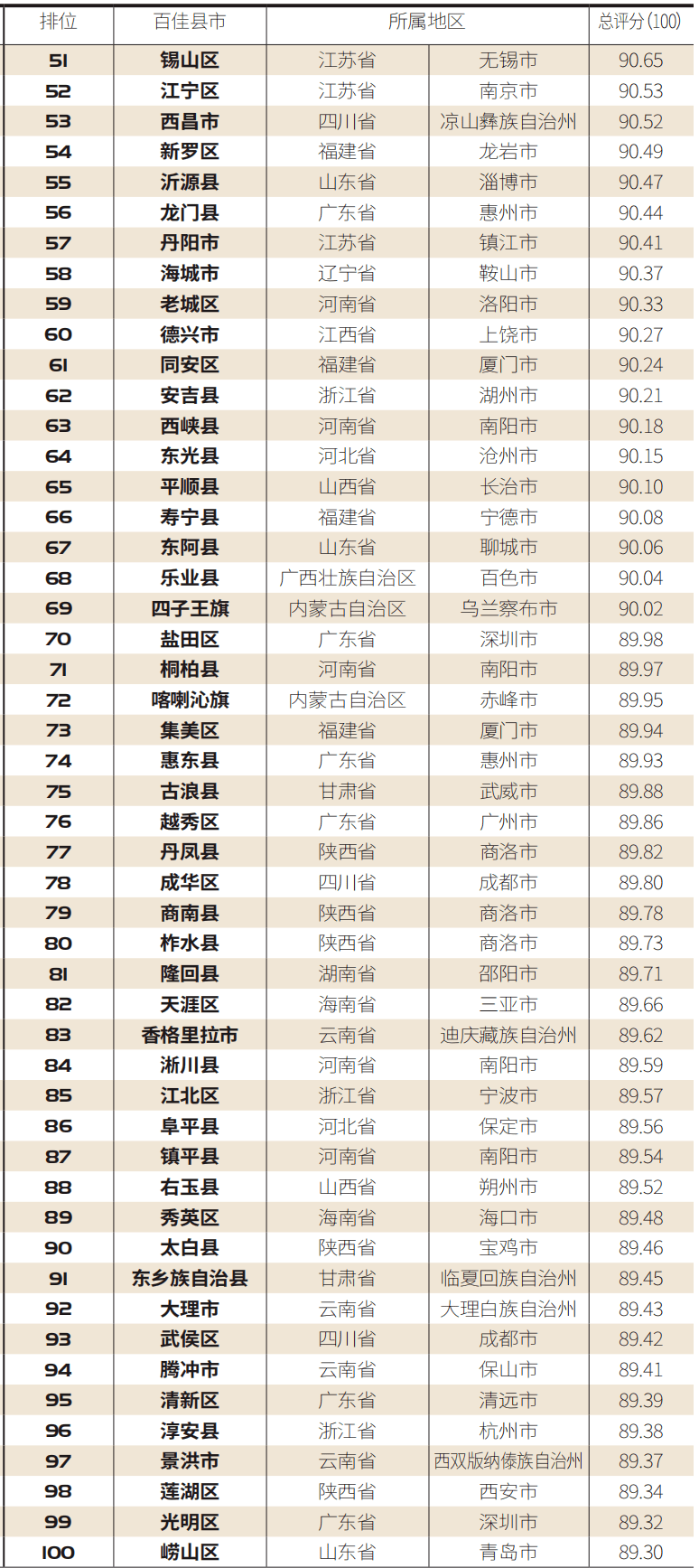 顺德 人均收入_顺德地图(3)