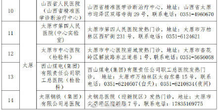 机构|山西新增10所新冠病毒检测机构，167所检测机构对社会开放