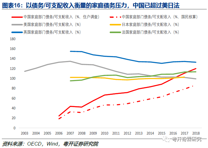 增速|李奇霖：分级的消费