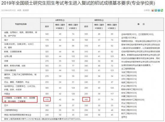 辅导|“考研明年大改革，今年一定要参加”？辅导机构又在造谣了
