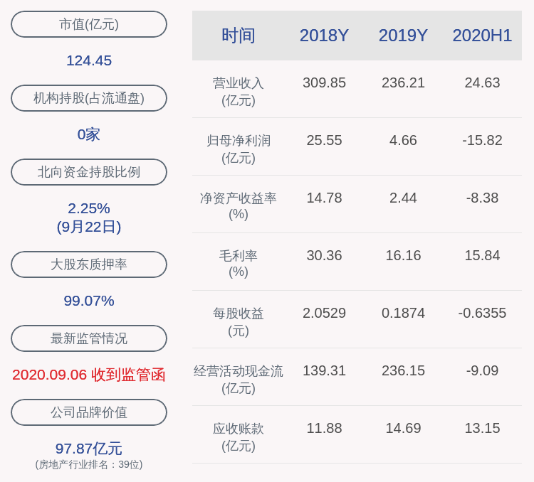 比例|泰禾集团：控股股东泰禾投资所持48.97%股份被轮候冻结