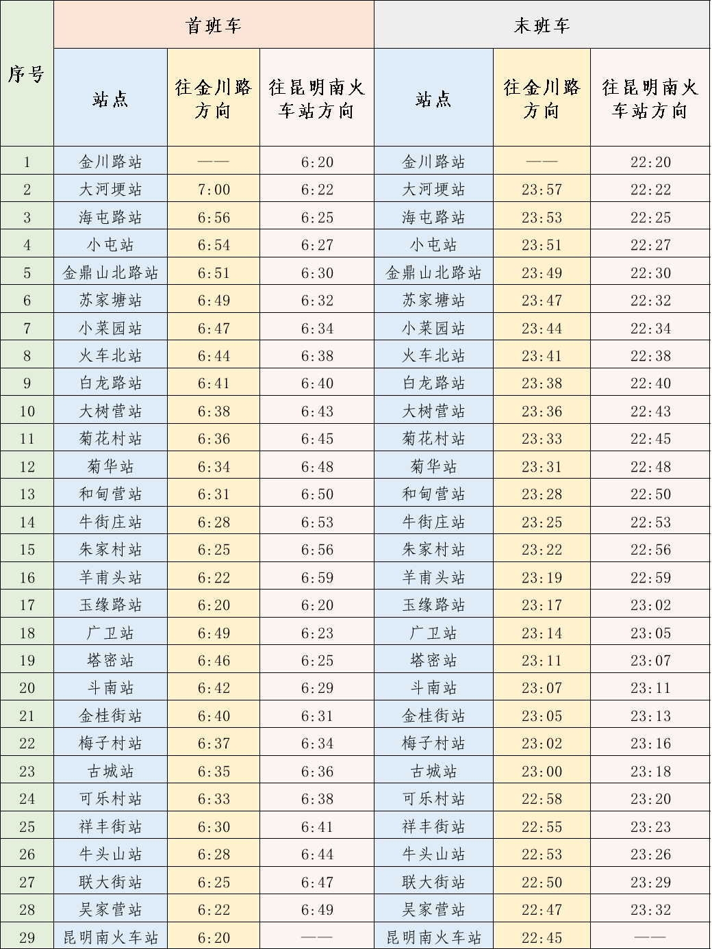 4号线换乘站首末班车时间(二)6号线首末班车时间:6号线换乘站首末