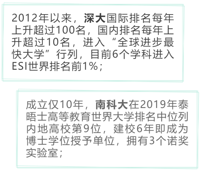 深圳|深圳高等教育实现了“逆袭”40年