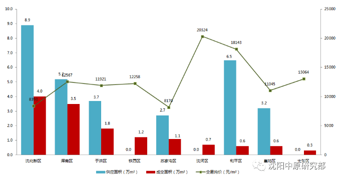 2021年沈阳市和平区gdp_2021沈阳市和平区卫健局招聘50人公告