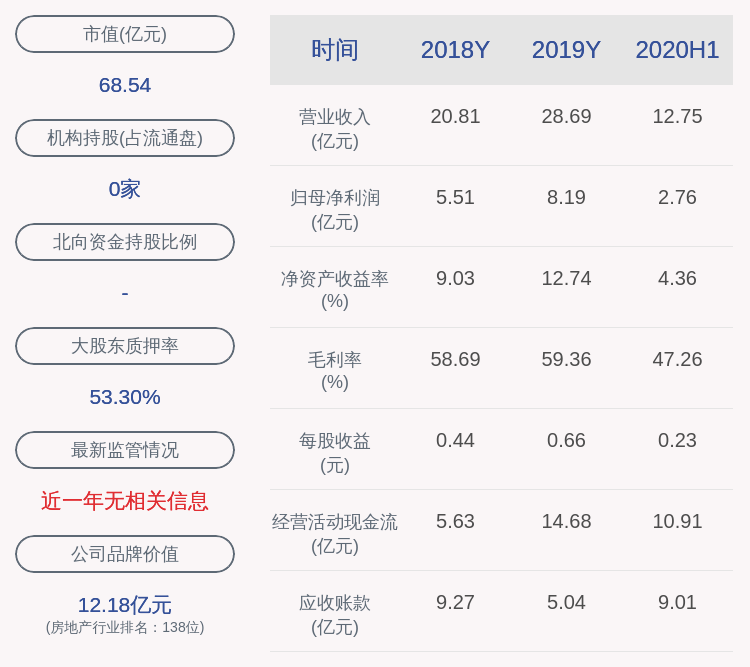 公司|广汇物流：约5.23亿股限售股9月30日解禁，占比41.47%