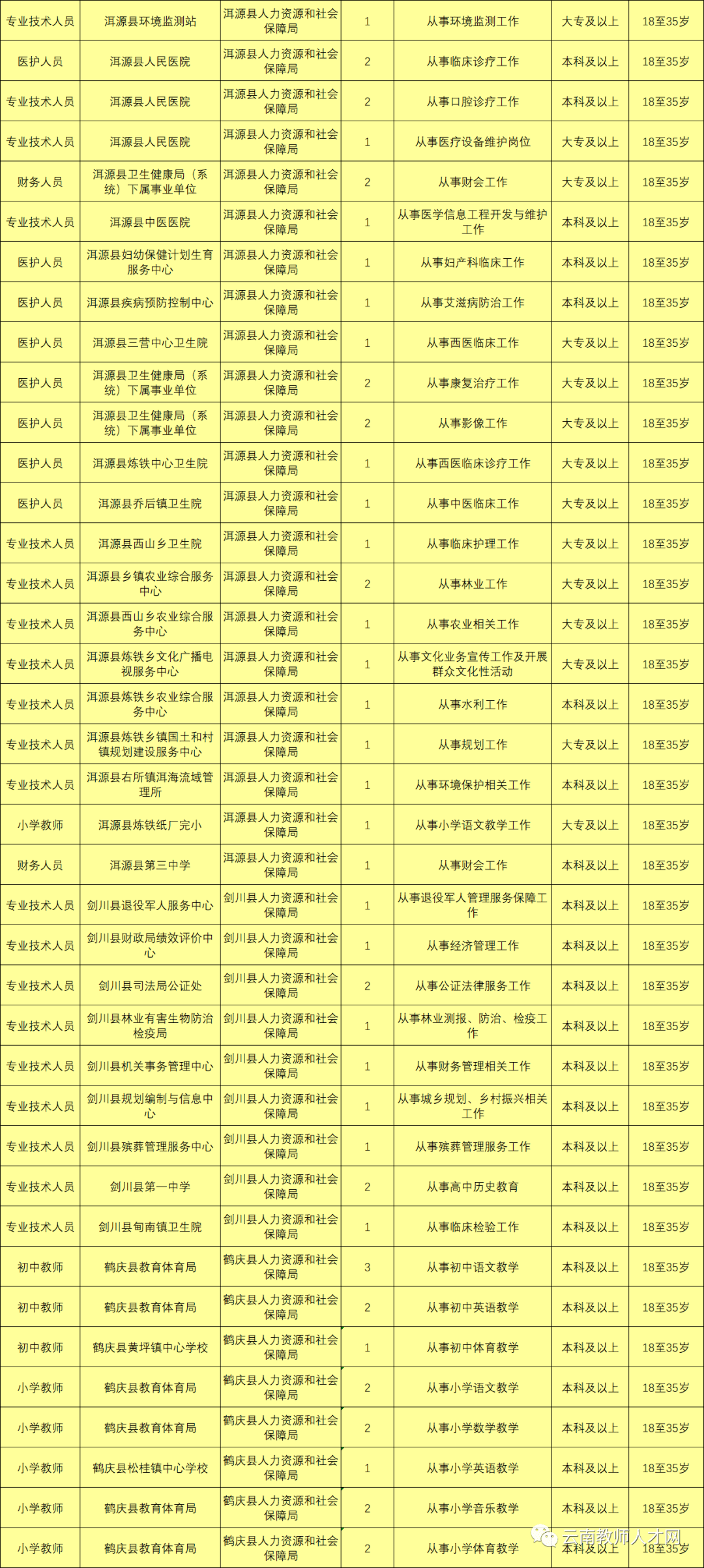 人口信息核对表怎么填_牛怎么画简笔画(3)
