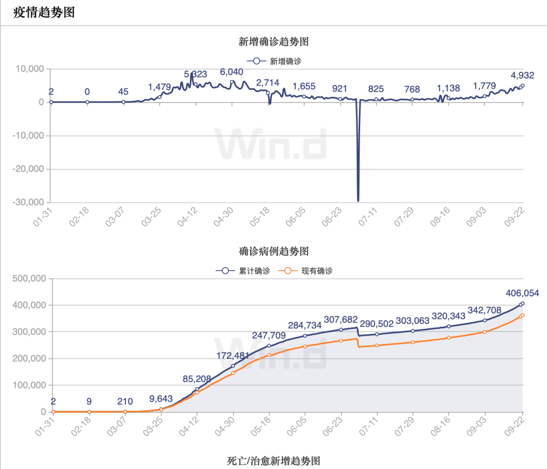 英度有多少人口_夏朝有多少人口