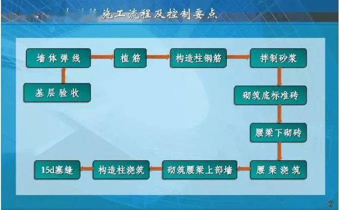 什么叫二次结构?