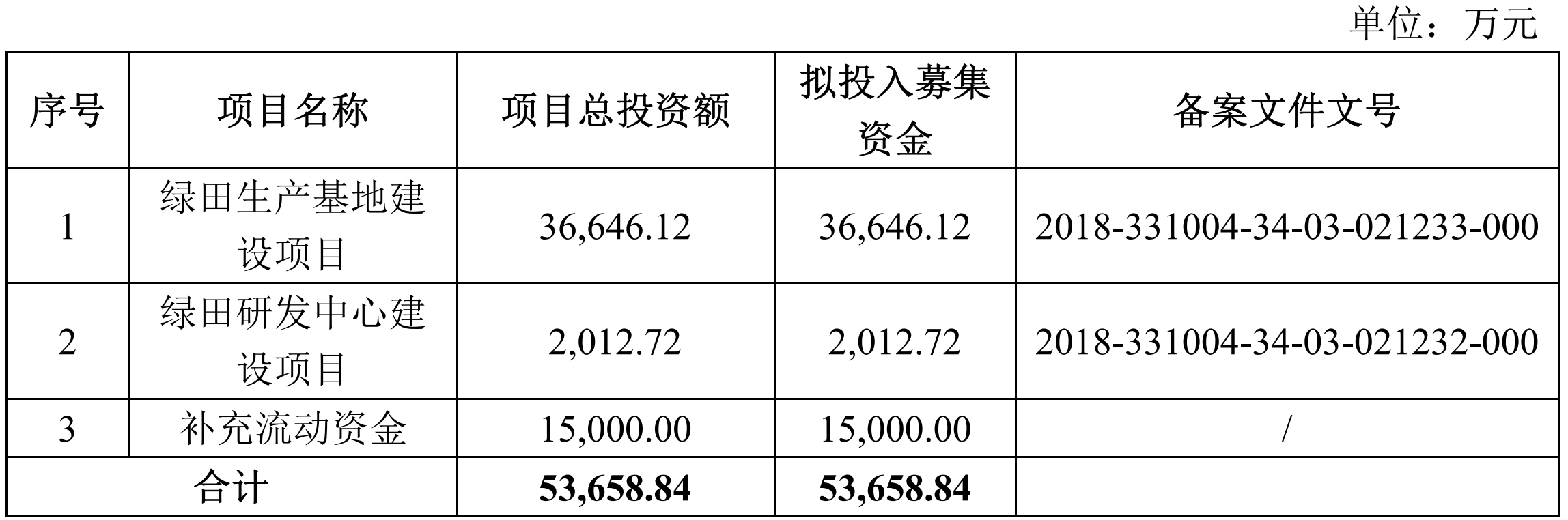 对公司|农业清洗机生产商绿田机械拟IPO：大客户集中海外，汇率波动影响业绩