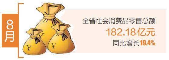 离岛免税|“购”热！海南8月这个消费数据同比增长19.4%